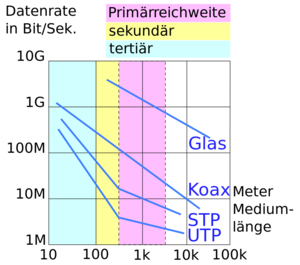 Tempo-vs-Länge.png