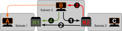 ICMP-Redirect.png