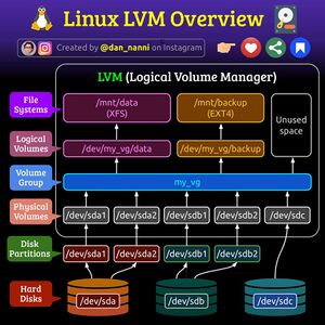 LinuxLvmOverview.jpg