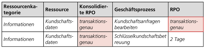 Datei:BcmTab26.png