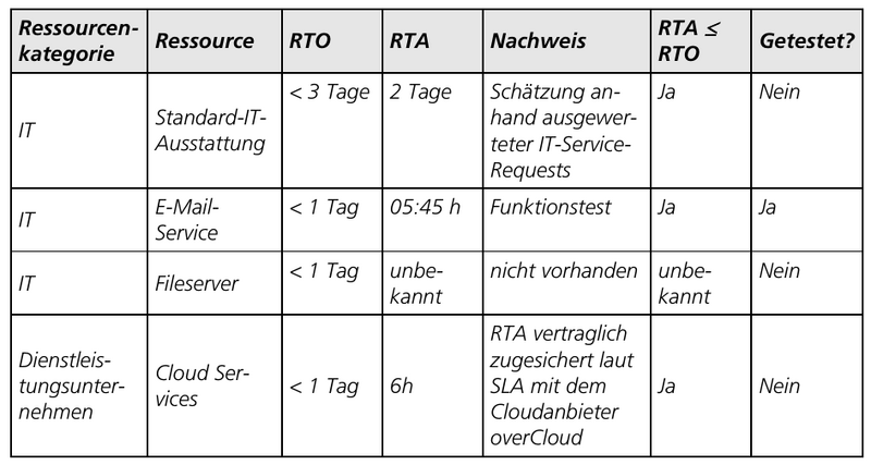 Datei:BcmTab28.png