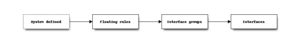OpnSenseProcessingOrder.png