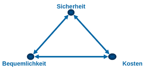 SicherheitSpannungsfeld.png