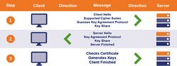 TLS1.3Handshake.jpg