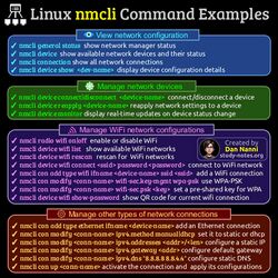 NmcliExamples.jpg