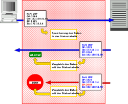 Stateful inspection.png