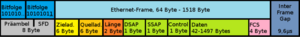 IEEE 802.3 Ethernet Frame.PNG