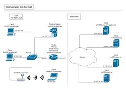 NetzwerkplanSoll102.jpg