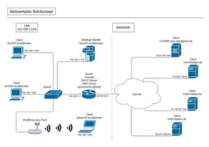 NetzwerkplanSoll102.jpg