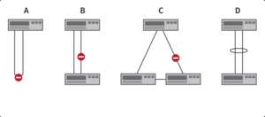 Abbildung 1- Das Spanning-Tree-Protokoll verhindert Schleifen in Netzwerktopologien. .png
