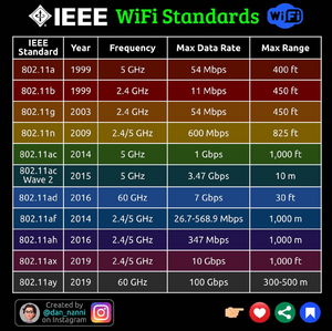 WifiStandards.png