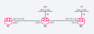 MulticastTopology.png