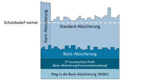 WegInDieBasisAbsicherung.jpg