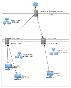 Routing-Beispiel-Topologie.png