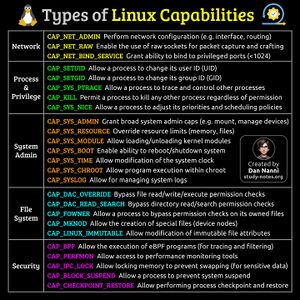 LinuxCapabilities .jpg