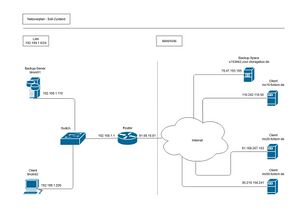 NetzwerkplanSoll4.jpg