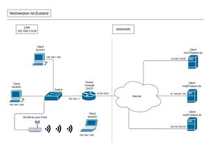 NetzwerkplanIst103.jpg