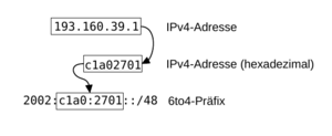 6to4-Präfix.png