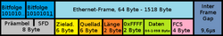 Novell Ethernet 802.3 Raw Frame.PNG