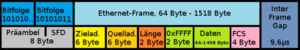 Novell Ethernet 802.3 Raw Frame.PNG