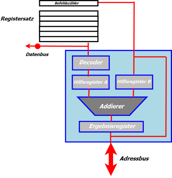 Datei:Diagram5.png