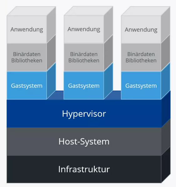 Datei:DockerVMs.png