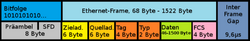 Ethernet II Tagged Frame.PNG