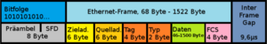 Ethernet II Tagged Frame.PNG
