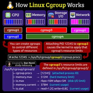 Cgroups.jpg