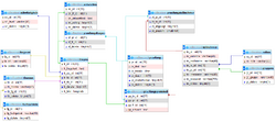 Tabellenmodell testtool.png