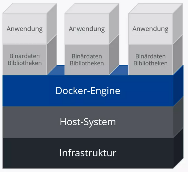 Datei:DockerContainers.png