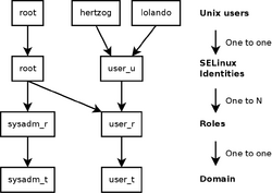 Selinux-context.png