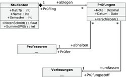 Uml-klassendiagramm.png