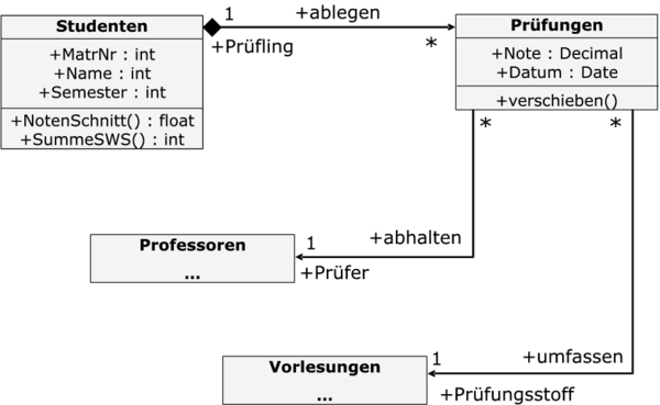 Klassendiagramm