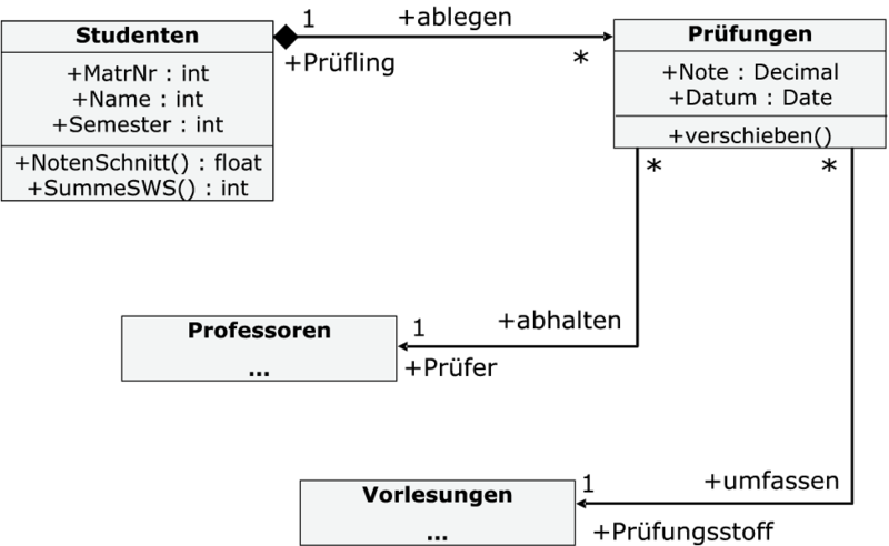 Datei:Uml-klassendiagramm.png