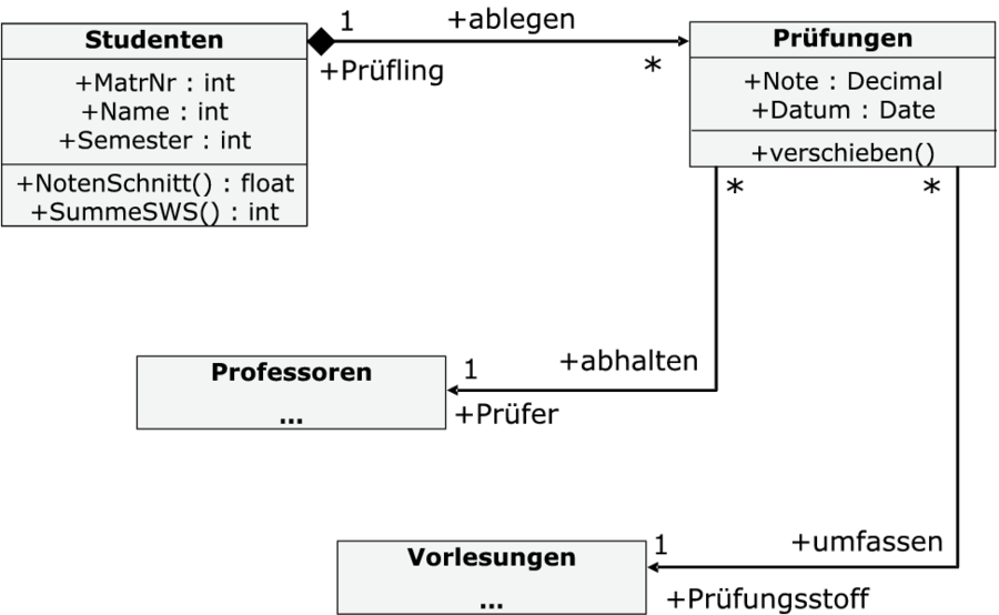 Ablaufdiagramme Foxwiki