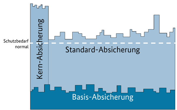 Übersicht