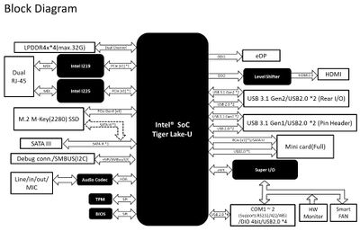 Intel Tigerlake-U Blockschaltbild