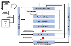 Iso27005overview.png