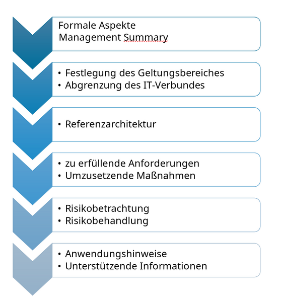 Datei:GsProfilaufbau.png