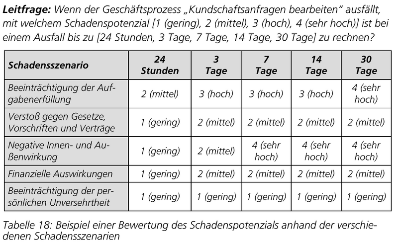 Datei:BcmTab18.png