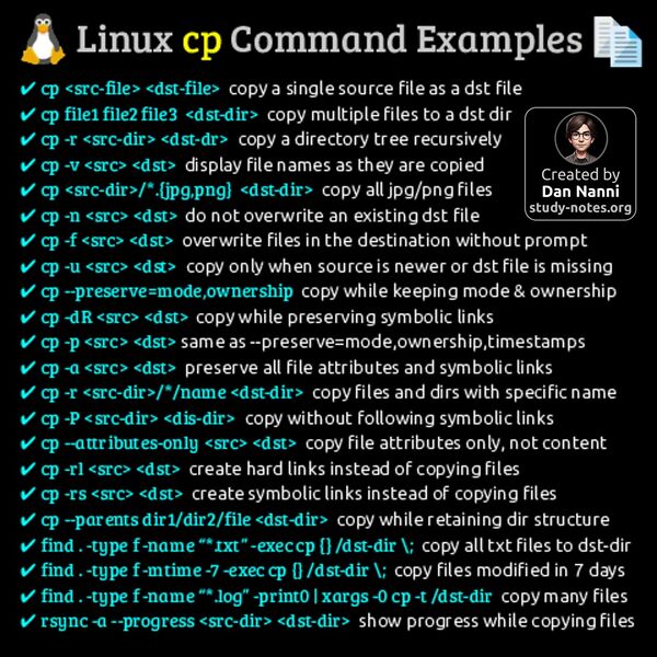 Datei:CpExamples.jpg