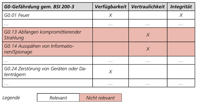 Datei:BcmTab30.png
