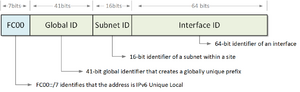 Ipv6UniqueLocalAddressStructure.png