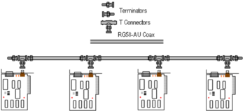 10BASE2-Kabel mit BNC-Konnektor