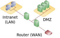 DMZ network diagram 2 firewall.png