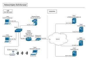 NetzwerkplanSoll103.jpg