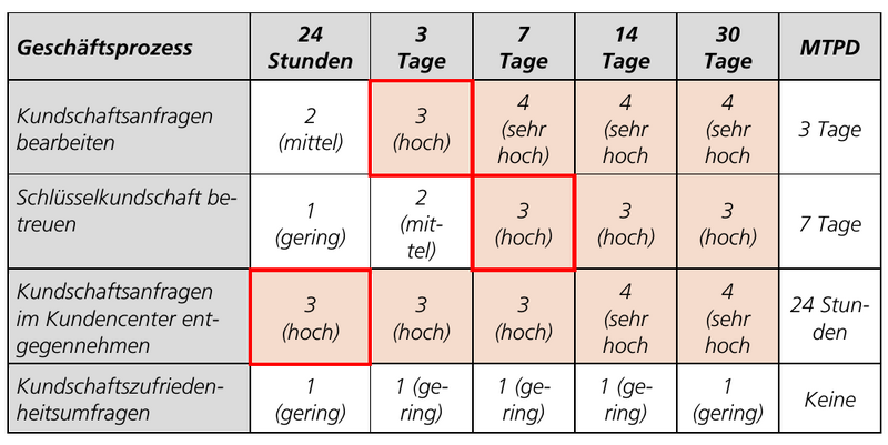 Datei:BcmTab21.png