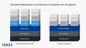 01 csm virtuelle-maschinen-vs-docker-vergleich 2b58cdd628.webp