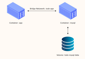 Docker MultiContainer.png